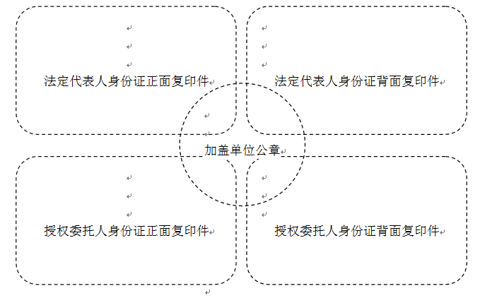 圓角矩形: 法定代表人身份證正面復印件